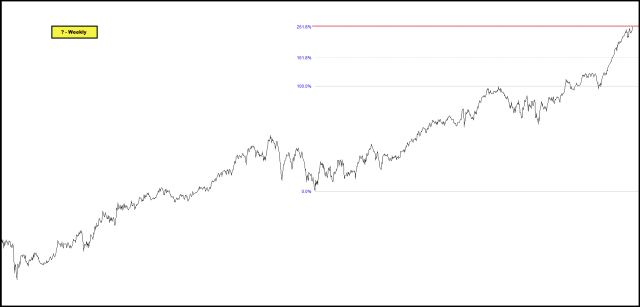 2013-01-17 Unknown Stock Fib Expansion Resistance - Weekly